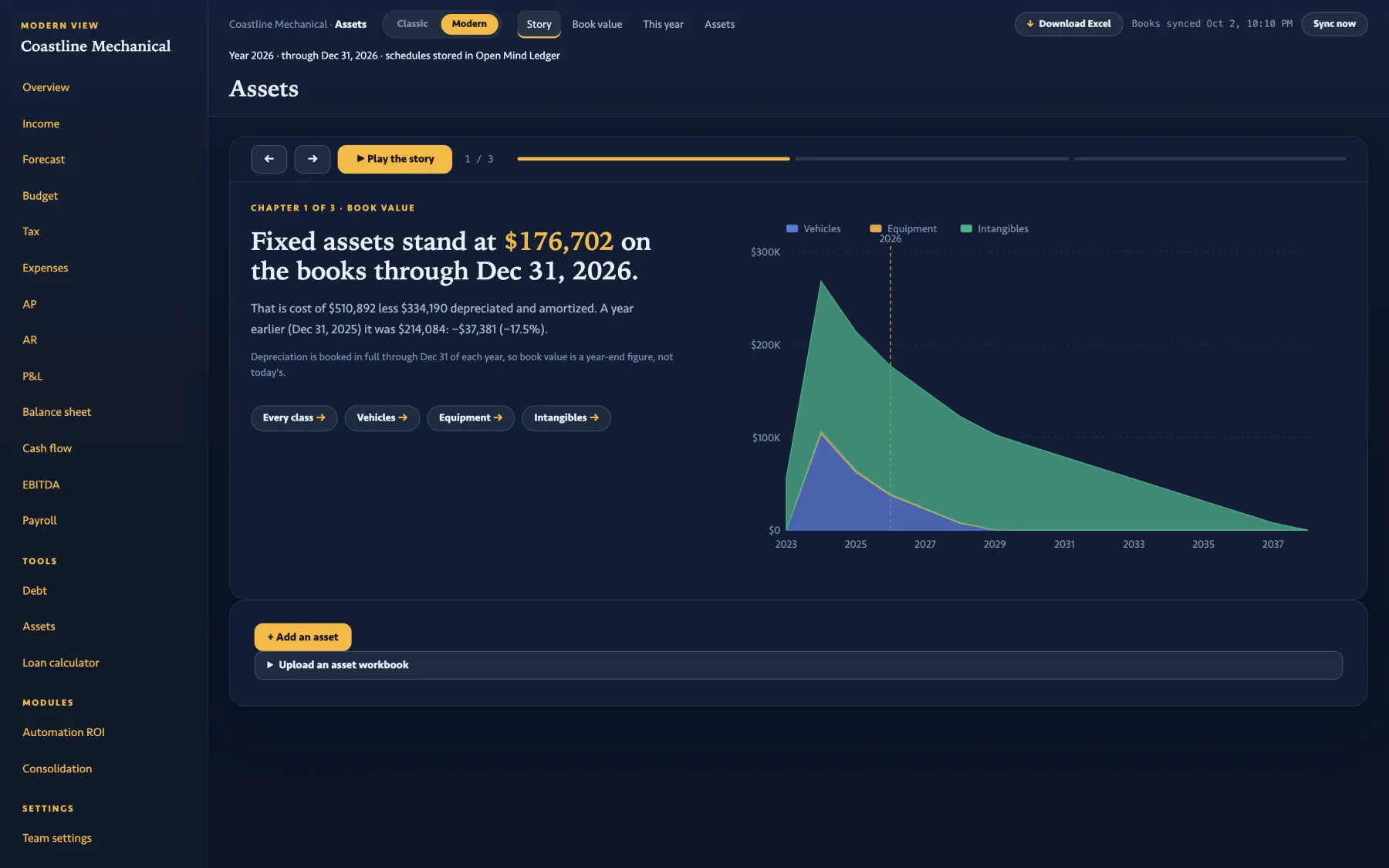 The Assets Story: book value of fixed assets with the schedules stored in Open Mind Ledger.