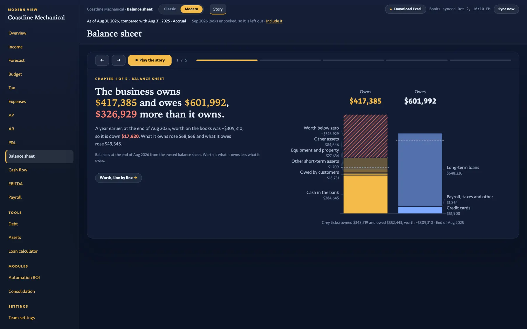 The Balance sheet Story: what the business owns against what it owes, as of Aug 31, 2026.