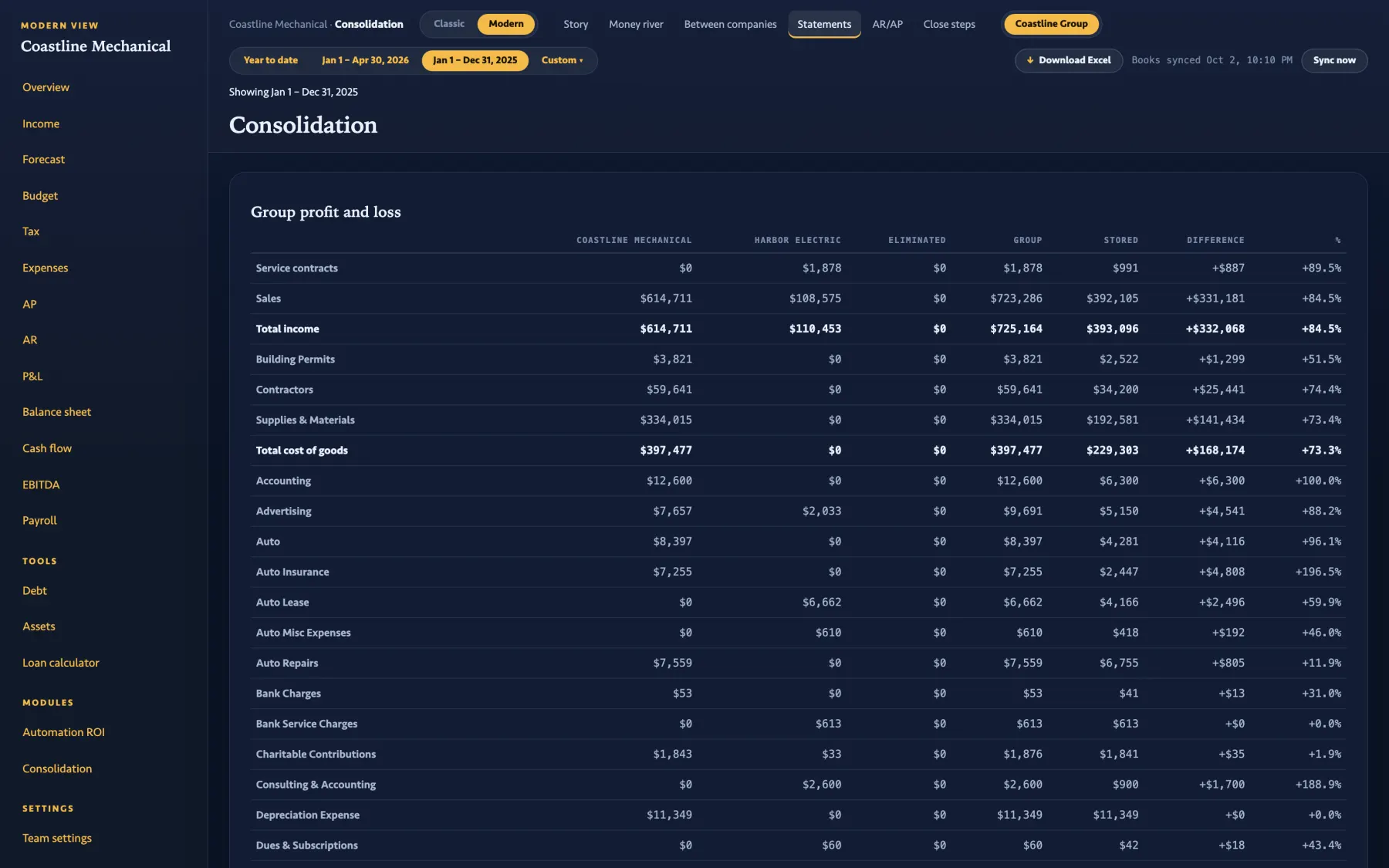 The Consolidation Statements: company, eliminated, group, stored and difference columns.